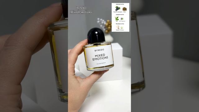 Byredo Mixed Emotions, обзор новинки, кому подойдет, чем пахнет) #bestparfume#byredo#mixedemotions