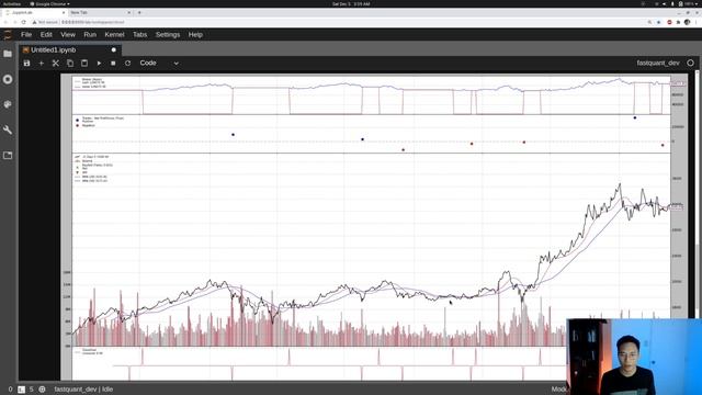 Test your trading strategy using Fastquant Library смотреть онлайн