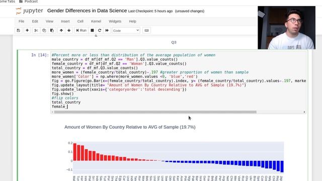 Kaggle Project From Scratch - Part 3 (Advanced Graphs & Gender Imbalance Analysis) смотреть онлайн