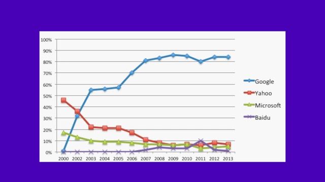 ПУТЬ YAHOO ОТ ЛИДЕРОВ В АУТСАЙДЕРЫ | ИСТОРИЯ КРАХА YAHOO
