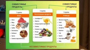 Раздельное питание часть 2 #пп #правильноепитание #раздельноепитание