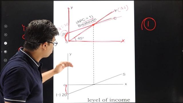 Consumption & Saving Function | AD- AS Part 6 | CBSE class 12 Economics | Derivation of Saving Curv смотреть онлайн