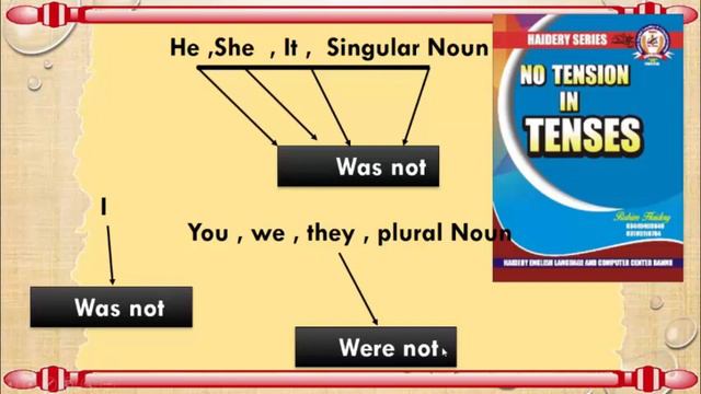 PAST CONTINIOUS TENSE- NEGATIVE SENTENCES PART 23 BY RAHIM HAIDERY смотреть онлайн