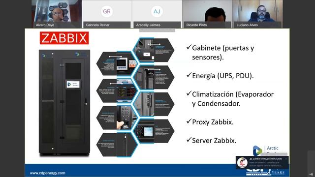 Zabbix MeetUp Andina 2020 - Monitoreo de Zabbix para Infraestructura Física de Centro de Datos смотреть онлайн