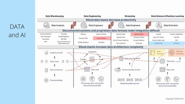 My recommendation: JupyterLab for Python and PySpark coding смотреть онлайн