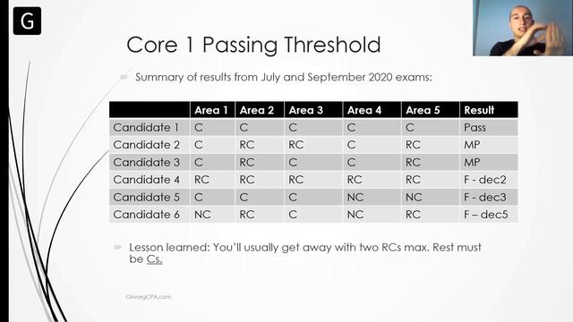 How To Prepare And Pass CPA Core 1 | Webinar By Gevorg CPA