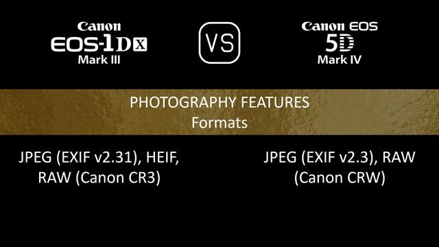 Canon EOS-1D X Mark III vs. Canon EOS 5D Mark IV: A Comparison of Specifications смотреть онлайн
