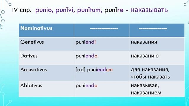 11. Герундий и герундив в латинском языке смотреть онлайн