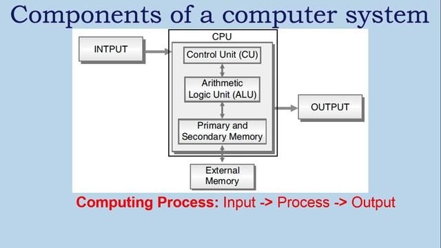 CBSE Class 9 Computer Applications Unit 1 Basics of Information Technology | 165| 2022-23 смотреть онлайн
