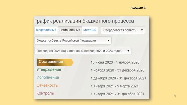 Обзор бюджета Свердловской области за 2020 год смотреть онлайн