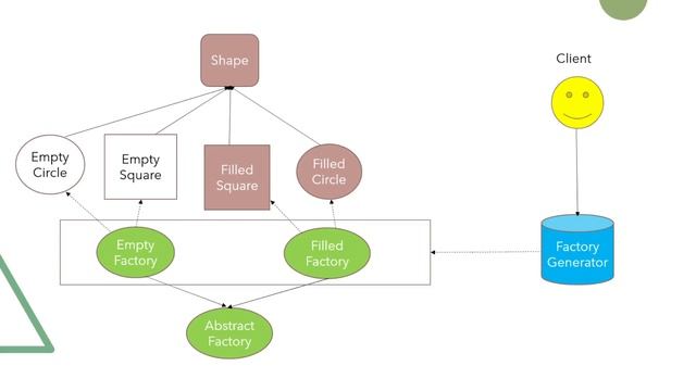 Creational design patterns смотреть онлайн