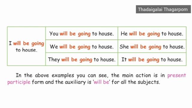 5th Std English Term 1 Unit 2 Let us know | Past and Future Continuous Tense | Samacheer Kalvi смотреть онлайн