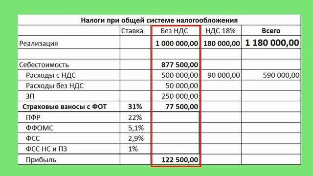 Сколько налогов платит предприятие в России смотреть онлайн