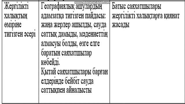 Дүниежүзі тарихы 6 сынып 3 тоқсан #2бжб смотреть онлайн