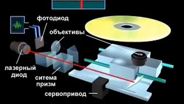 Принцип работы дисковода смотреть онлайн