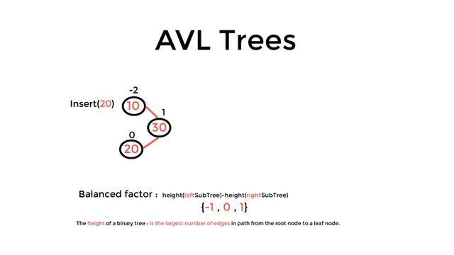 #022 [Data Structures] - AVL Trees (Hieght Balanced Tree): Insertion , Rotation(LL,RR,LR,RL) смотреть онлайн