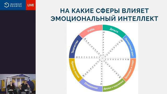 Эмоциональный интеллект: Сергей Барвинский и Мария Давидовская смотреть онлайн