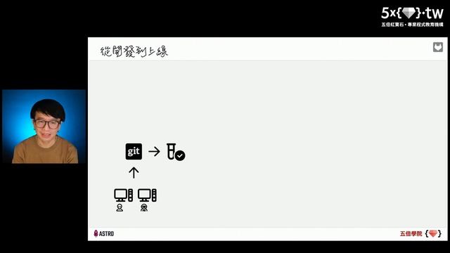 為你自己學 GitLab CI/CD Day 02 - 什麼是 CI/CD смотреть онлайн