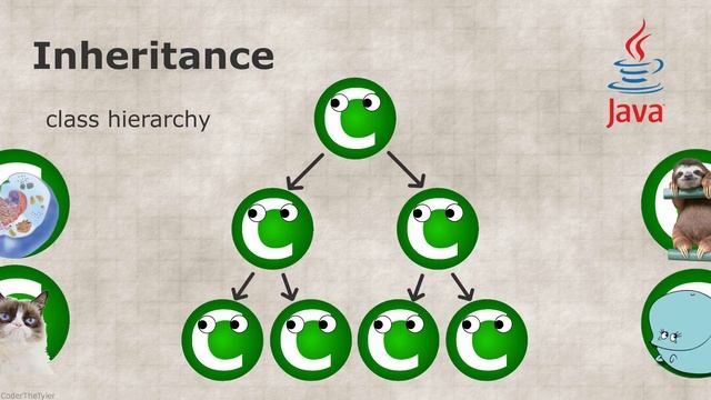 Smart Coding: Ep. 8 - Interfacing with Inheritance смотреть онлайн