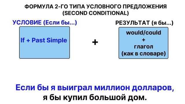Условные предложения в английском. Тренажёр по английским условным предложениям #Английский смотреть онлайн