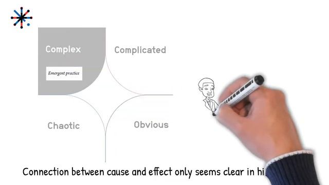 The Cynefin Framework by David Snowden explained смотреть онлайн