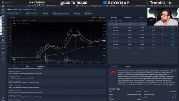 Day Trading: Stocks of the day