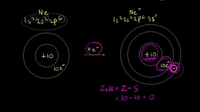 Electron affinity: period trend | Atomic structure and properties | AP Chemistry | Khan Academy смотреть онлайн