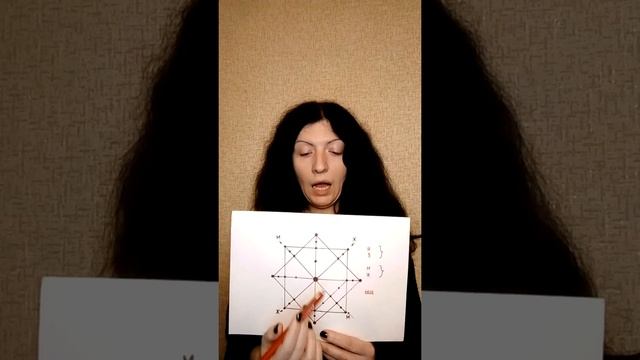 Какие арканы в матрице требуют проработки в первую очередь? смотреть онлайн