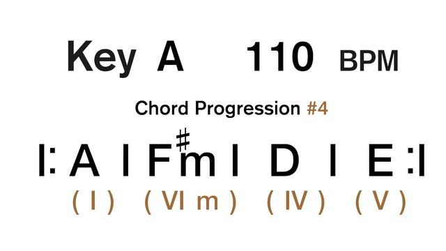 Pop Chords #4 Key A 110 BPM Backing Track смотреть онлайн