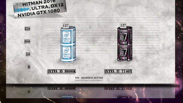 i5 8600K vs i7 7740X Benchmarks | Gaming Tests Review & Comparison смотреть онлайн