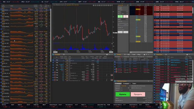0053t072 2020-04-15 Trading - вчера выросли, сегодня куда? смотреть онлайн