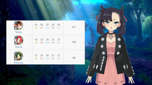 1/7/20 Weapon Refinery Analysis + Athena vs Mia Refines Fire Emblem Heroes смотреть онлайн