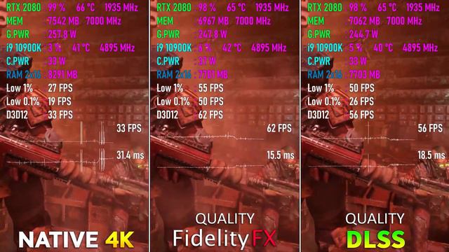 FidelityFX vs DLSS Graphics and Performance Comparison смотреть онлайн