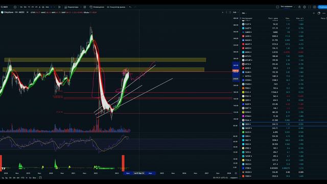 Разбор Рынка РФ-США на неделю смотреть онлайн