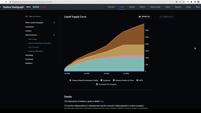 HBAR - Hedera Hashgraph стоит ли покупать и когда? Разбираем плюсы и минусы криптовалюты.