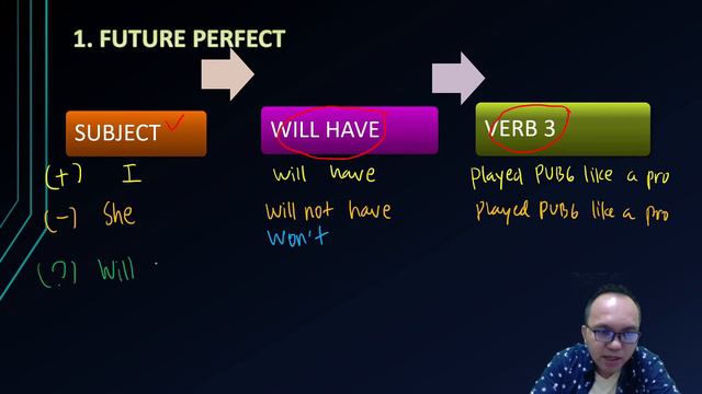 Future Life: Future Perfect and Future Continuous Review смотреть онлайн