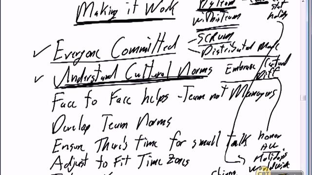 24 Scrum Java Development Distributed Scrum смотреть онлайн