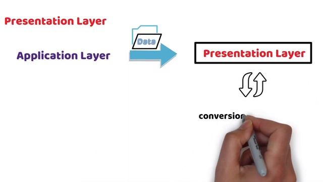OSI Model animated, What is osi model in networking? 7 OSI layers explained смотреть онлайн