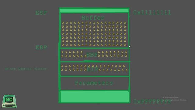 [ 2 ] Buffer Overflow - Vulnerability Refresher & Code Review смотреть онлайн