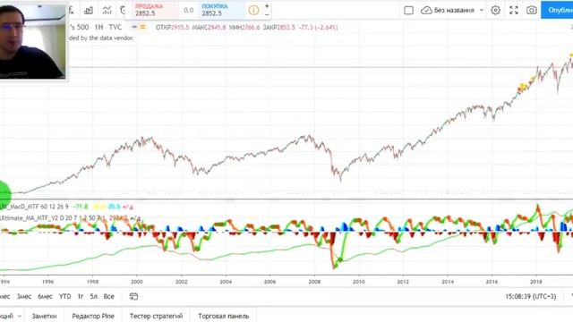 S&P 500 - что это и почему он важен? Обзор для новичков смотреть онлайн