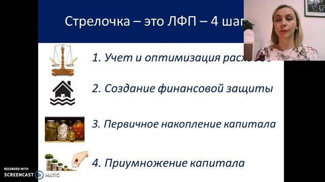 Введение в тему "Управление деньгами". Психологические установки. смотреть онлайн