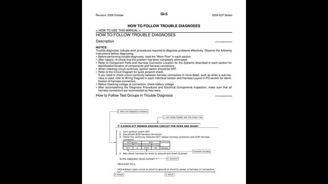 ? 2009 Infiniti G37 - General Information (Section GI) - PDF Manual (55 Pages) - Free Auto Repair. смотреть онлайн