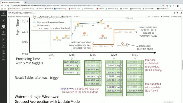 A Microservices Framework for Real Time Model Scoring aUsing Structured Streaming with Vedant Jain смотреть онлайн