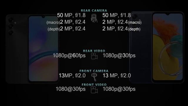 Samsung Galaxy A05s vs Samsung Galaxy M14 5G Full phone comparison смотреть онлайн