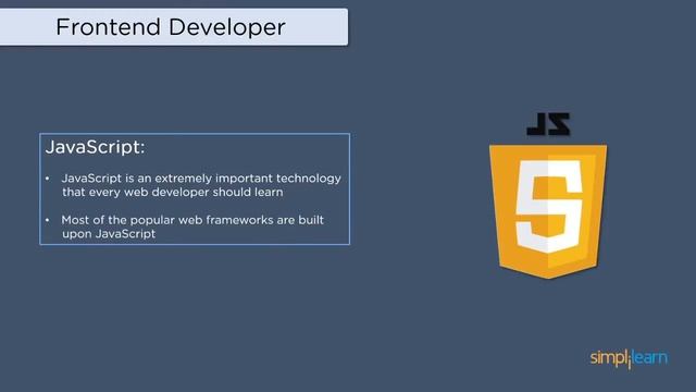 Web Development Roadmap 2021 | How To Become A Web Developer In 2021 | Simplilearn смотреть онлайн