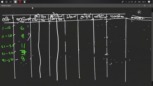 class 9 maths chapter 11 statistics part 2 নবম শ্রেণীর গণিত কষে দেখি ১১ রাশিবিজ্ঞান পর্ব ২ смотреть онлайн