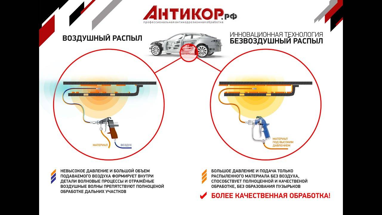 Антикоррозионная обработка скрытых полостей безвоздушным методом. смотреть онлайн