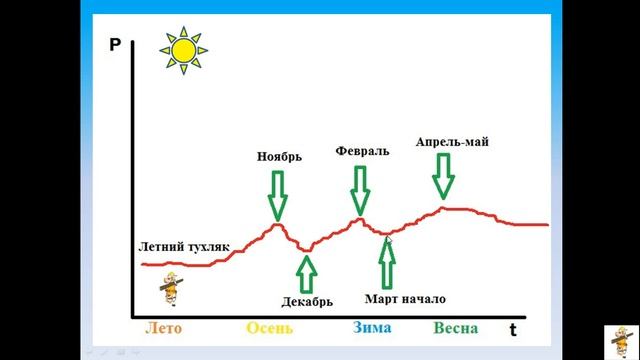 Сезонность на фондовом рынке смотреть онлайн