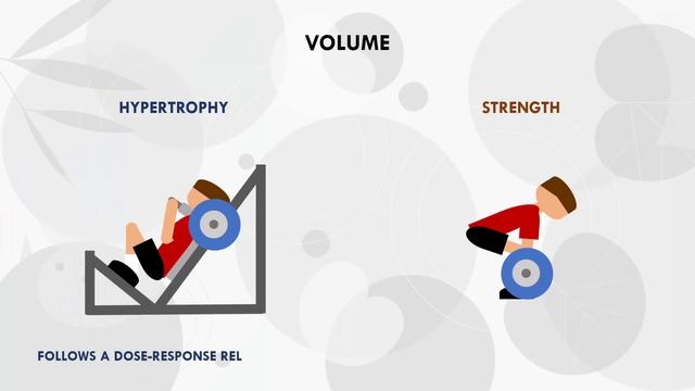 Progressive Overload for Strength vs Hypertrophy Training | How to Progress Training Variables смотреть онлайн