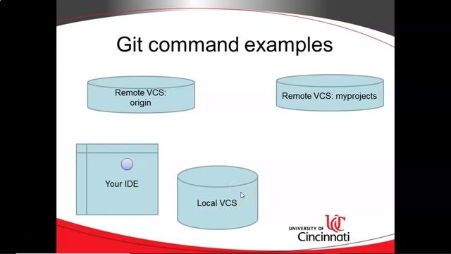 Git Commands: what is commit pull push origin master? смотреть онлайн